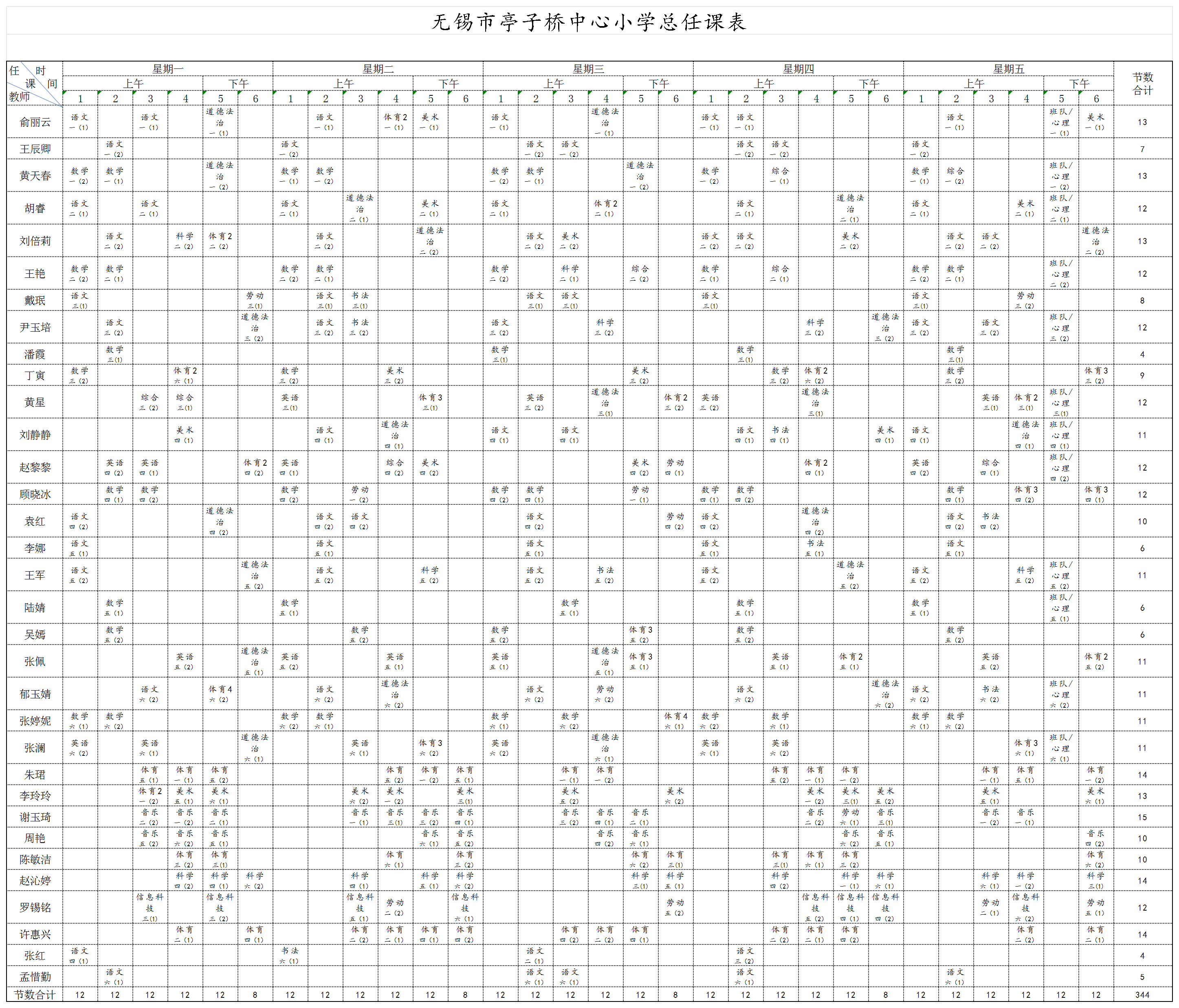 亭子桥教师任课表2025下_Sheet2.png